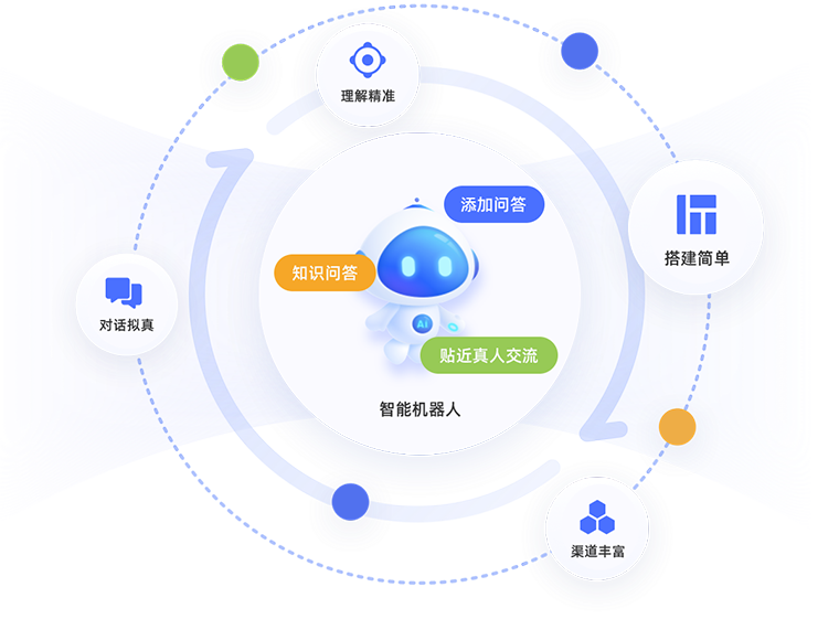 大模型机器人 <br> 拟人的对话感受，简便的知识图谱
